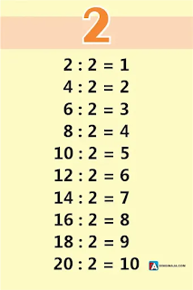 gambar Tabel Hafalan Pembagian 1 - 10