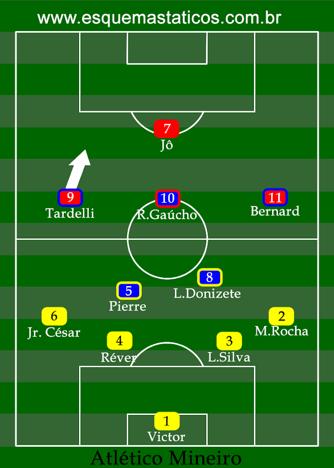 Análise tática do Atlético Mineiro. Jogo contra o São Paulo. Copa Libertadores 2013. Prévia