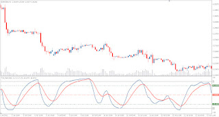 MT4 Forex Indicator