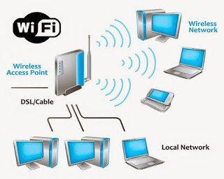 Hasil gambar untuk jaringan wireless