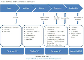 https://blogger.googleusercontent.com/img/b/R29vZ2xl/AVvXsEiWt9RLQdh1nCiQQJH7cCyGe41iDC-LnbmtFhfc4whCOHw-Ec61R1zH9tnqMxKi0JMoxLm8KMgogEdcCV3rbjFwvqZF5Eb6ESU-nWelZVekWc0vjKIdwIfJWT-nZliT3t8FIscfYPmkyISG/s1600/IMG+ITIL+y+Desarrollo+SW.jpg