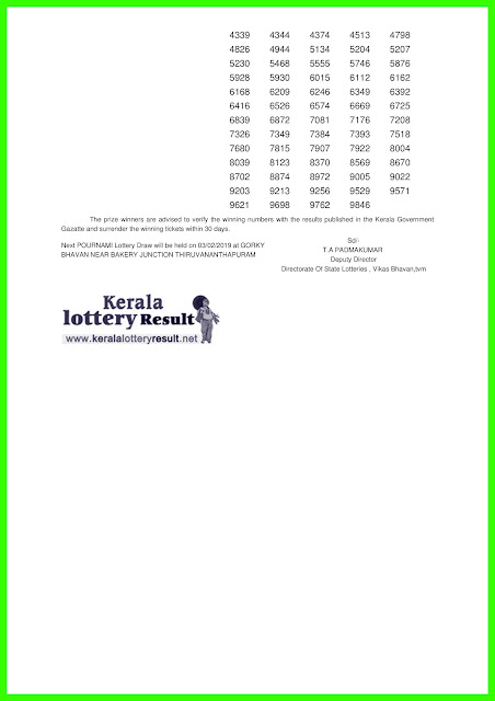 Kerala Lottery Result 27 January 2019 Pournami RN 376