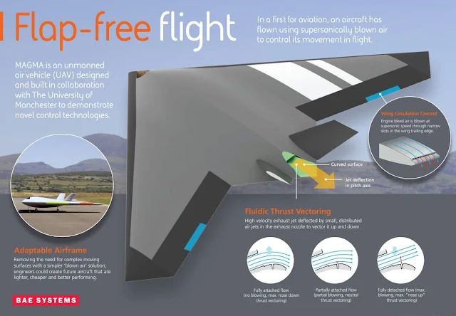 BAE's Magma ‘Blown-air’ Technology Demonstrator