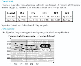 Contoh Soal Diagram Batang Garis Dan Lingkaran - Berbagai ...