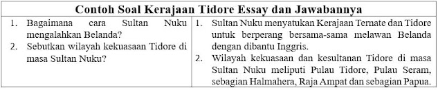 Contoh Soal Kerajaan Tidore Essay dan Jawabannya