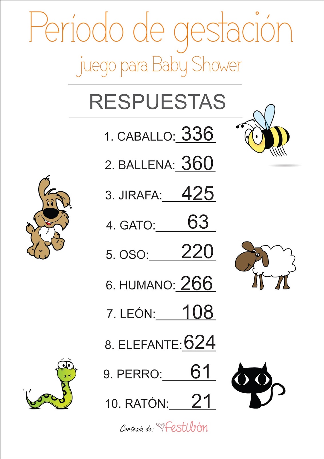 Período de Gestación de los animales | Juegos de Baby Shower