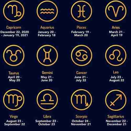 Ramalan zodiak hari ini 29 Januari 2024 astrologi