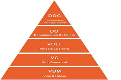 Phân cấp bậc rượu vang Tây Ban Nha – Cách chọn rượu vang 1
