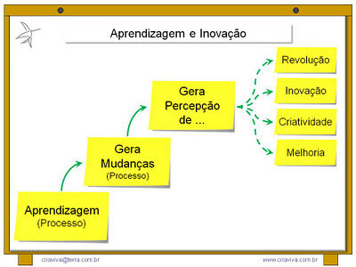 http://metodologia-idm.blogspot.com.br/2016/06/como-ter-disciplina-para-executar-o-que.html