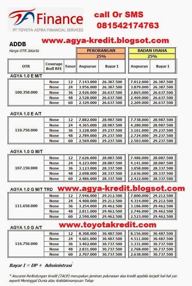 Paket Murah  Kredit Toyota Agya  TRD Terbaru 2014 