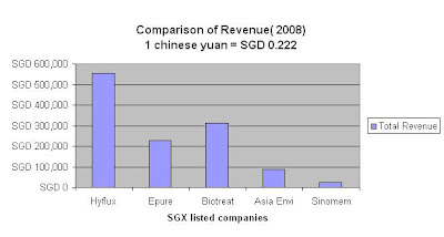 Revenue snapshot