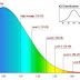 What Does an IQ Score of 178 Mean?
