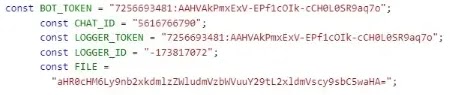 Threat Actors Using Telegram APIs To Steal Login Credentials