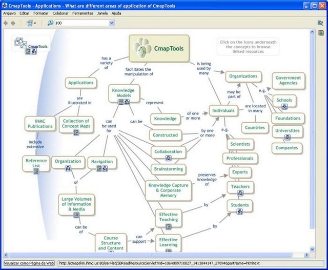 Mapa mental criado com o software CmapTools