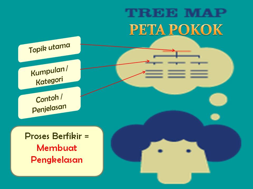 .: i-THINK : PETA PEMIKIRAN vs PROSES BERFIKIR