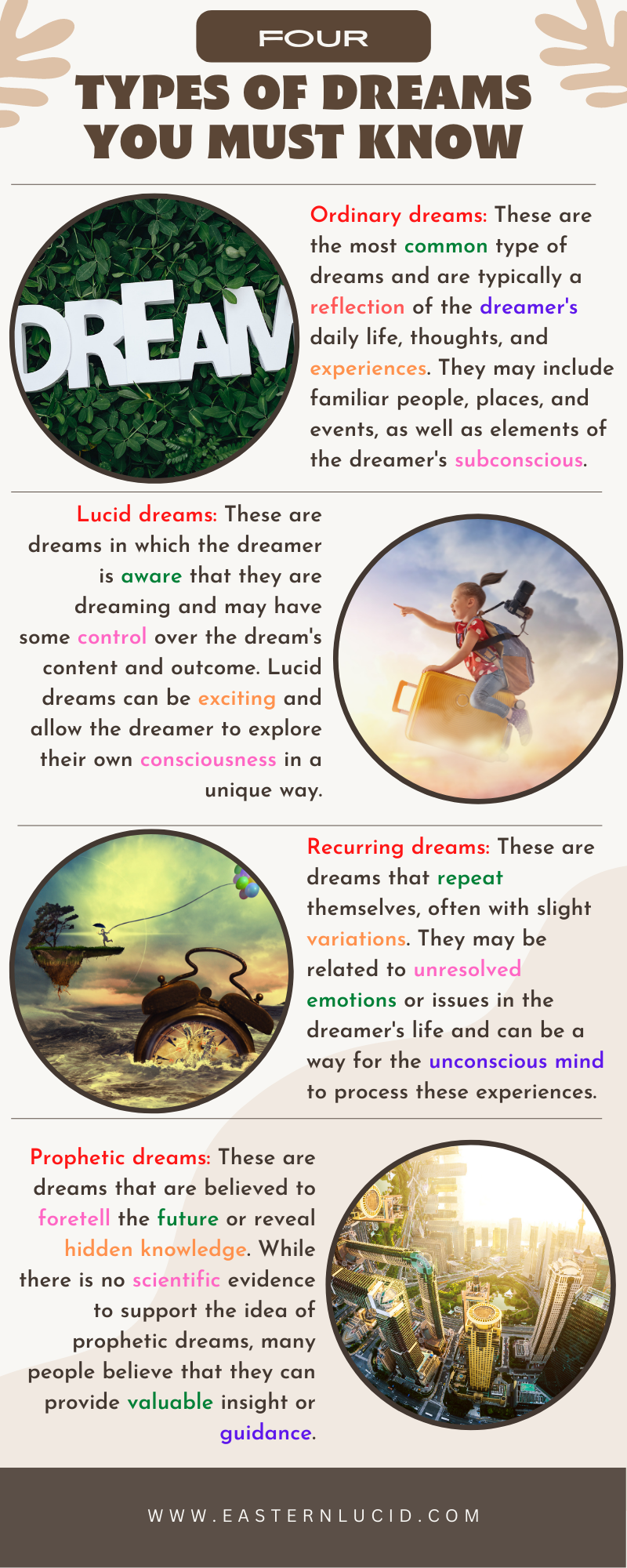 Four Types of Dreams You Must Know