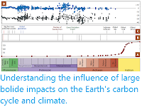 https://sciencythoughts.blogspot.com/2020/01/understanding-influence-of-large-bolide.html