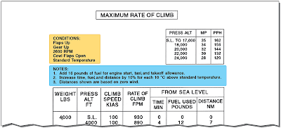 Aircraft Performance Charts