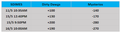 WWE WrestleMania Backlash Betting