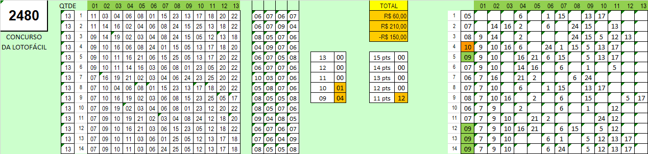 palpites-lotofacil-13-fixos-concurso-248