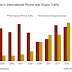 Irresistible rise of Skype