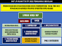 SKP Pengawas Sekolah sesuai Permenpan RB Nomor 6 Tahun 2022