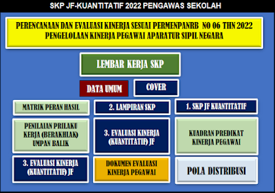 SKP Pengawas Sekolah sesuai Permenpan RB Nomor 6 Tahun 2022