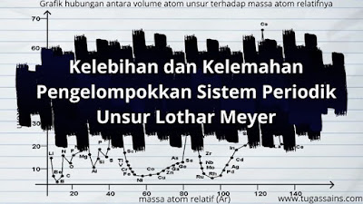 Kelebihan dan Kelemahan Pengelompokkan Sistem Periodik Unsur Lothar Meyer