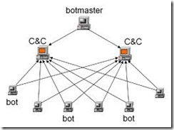 botnet attack