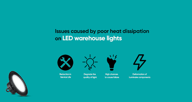 LED Warehouse Lights
