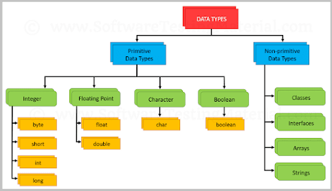 Difference between int and Integer in Java?