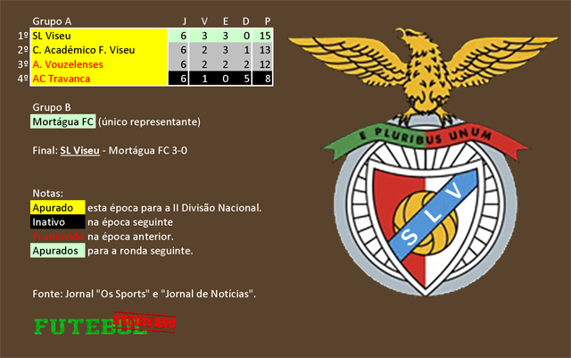 classificação campeonato regional distrital associação futebol viseu 1943 sport lisboa