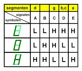 Logische_tester_08 (© 2017 Jos Verstraten)