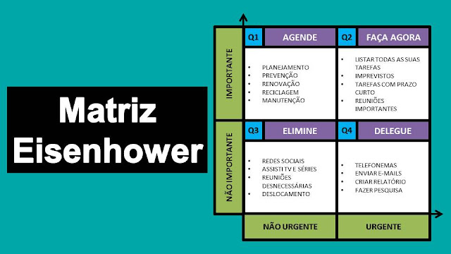 Como Priorizar as Tarefas usando a Matriz Eisenhower