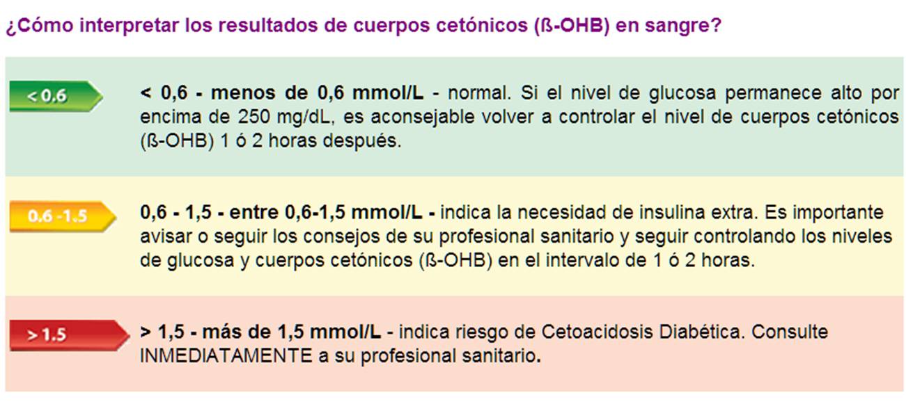 Diabetes Bien: Segundo trimestre de embarazo con diabetes tipo 1 y ...