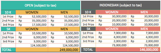 Hadiah Bali Sunset Beach Run 2015