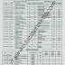 BISE Abbottabad Board Matric Date Sheet, Download 9th & 10th Class Date Sheet 2018 