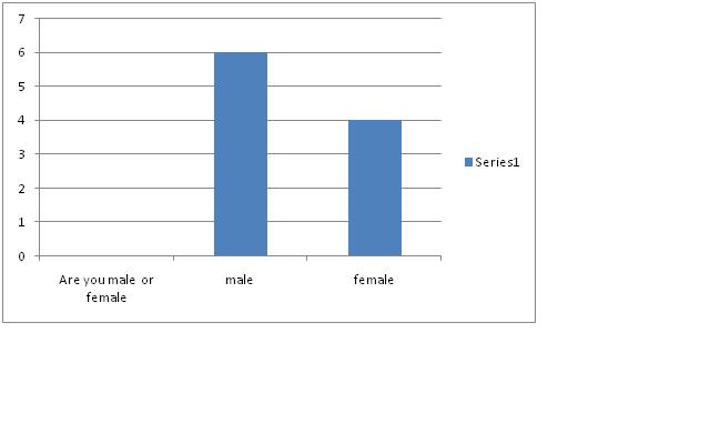 target market graph. Target Audience - Anthony