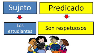 http://www.escueladeverano.net/lengua/todo/ejercicios_interactivos/unidad_4/sujeto/gramatica_sujeto.html