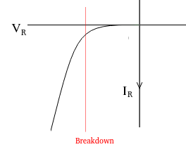 Grafik karakteristik dioda kondisi reverse biased