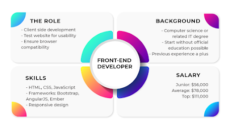 front end developers 