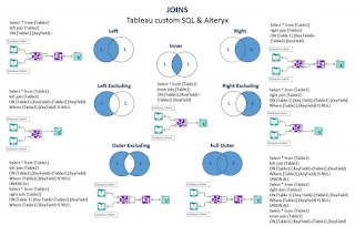 Joins - Tableau custom SQL and Alteryx