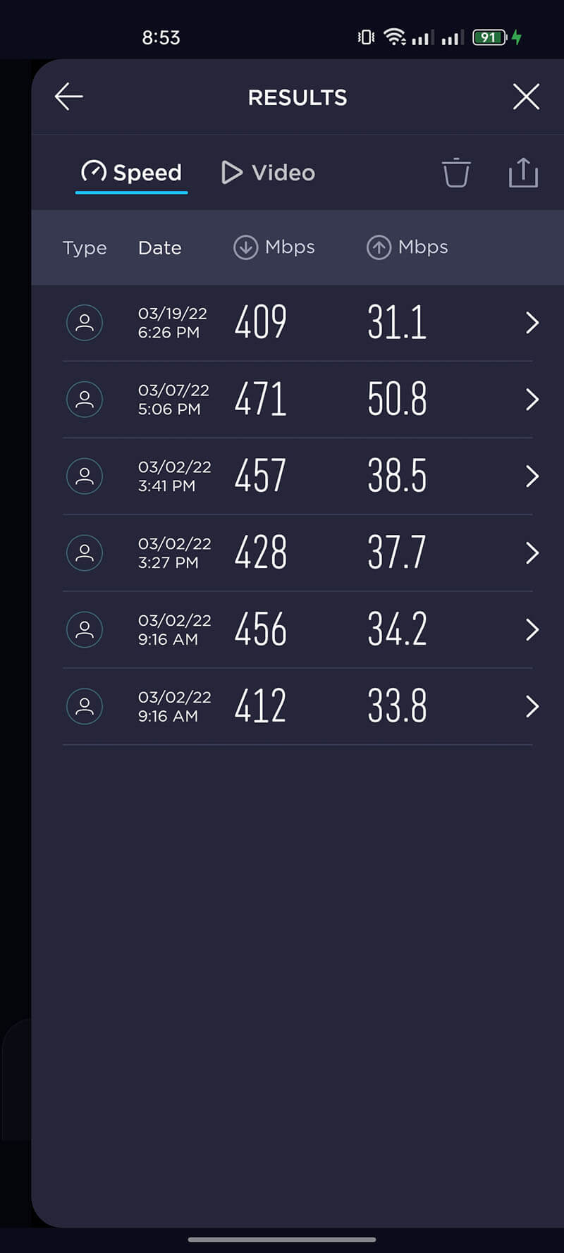 Speed test results