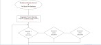 Contoh Flowchart Sistem Informasi Akademik