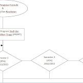 Contoh Flowchart Sistem Informasi Akademik