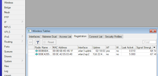 Cara Melihat User/Laptop/HP Yang Terhubung ke WiFi AP Routerboard Mikrotik