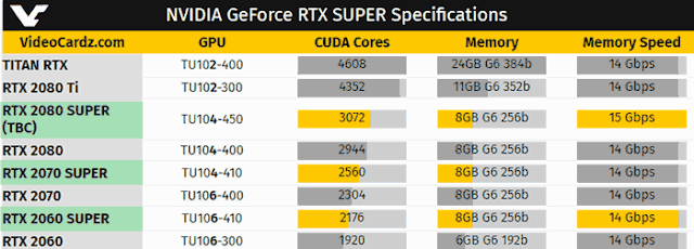 قائمه اسعار EVGA GeForce RTX super