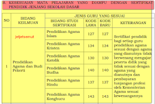 Permendikbud no 46 tahun 2016 Penataan Linieritas Guru Bersertifikat Pendidik