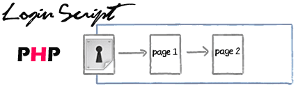 PHP Login Page Example