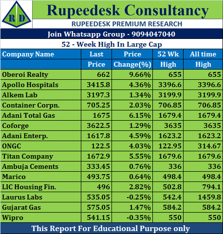 52-Week High In Large Cap